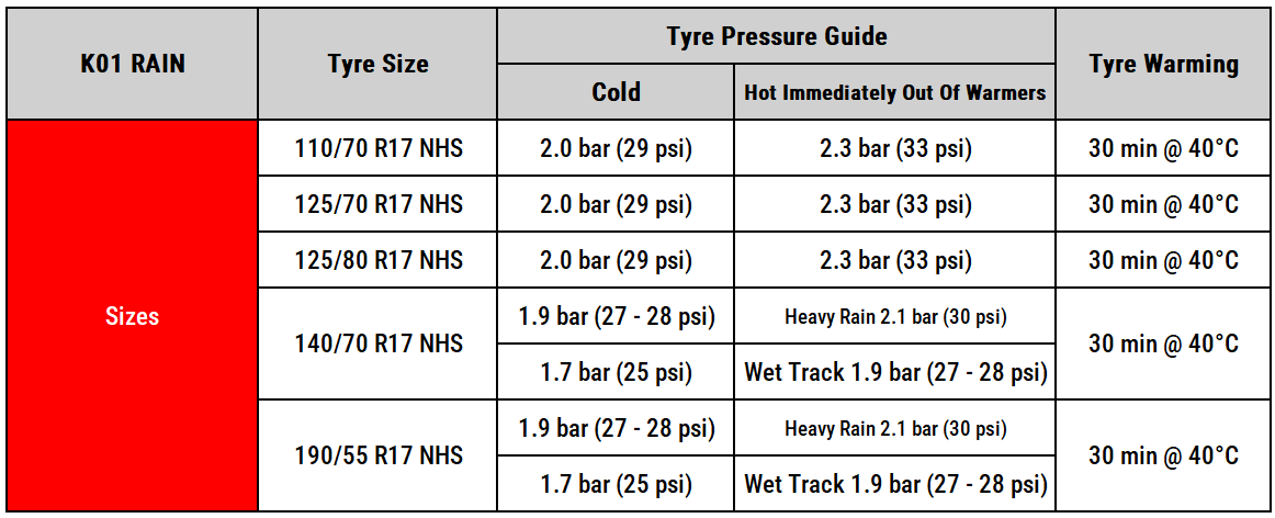 King Tyre K01 Wet Rain Pair Deal