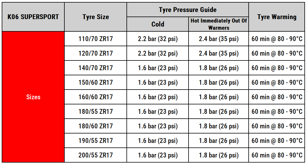 King Tyre K06 Supersport Race Track Pair Deal